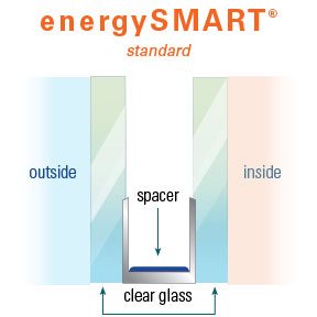 polaris energysmart glass windows