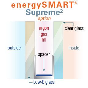 polaris energysmart supreme2 glass windows