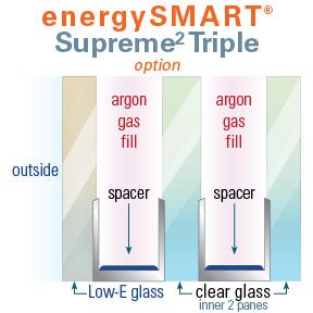 polaris energysmart supreme2 triple glass windows