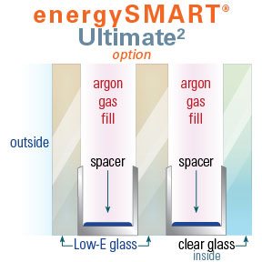 polaris energysmart ultimate2 glass windows