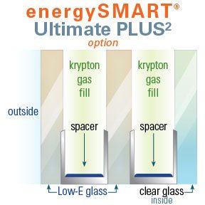 polaris energysmart ultimate plus2 glass windows