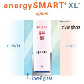 polaris energysmart xl2 glass windows