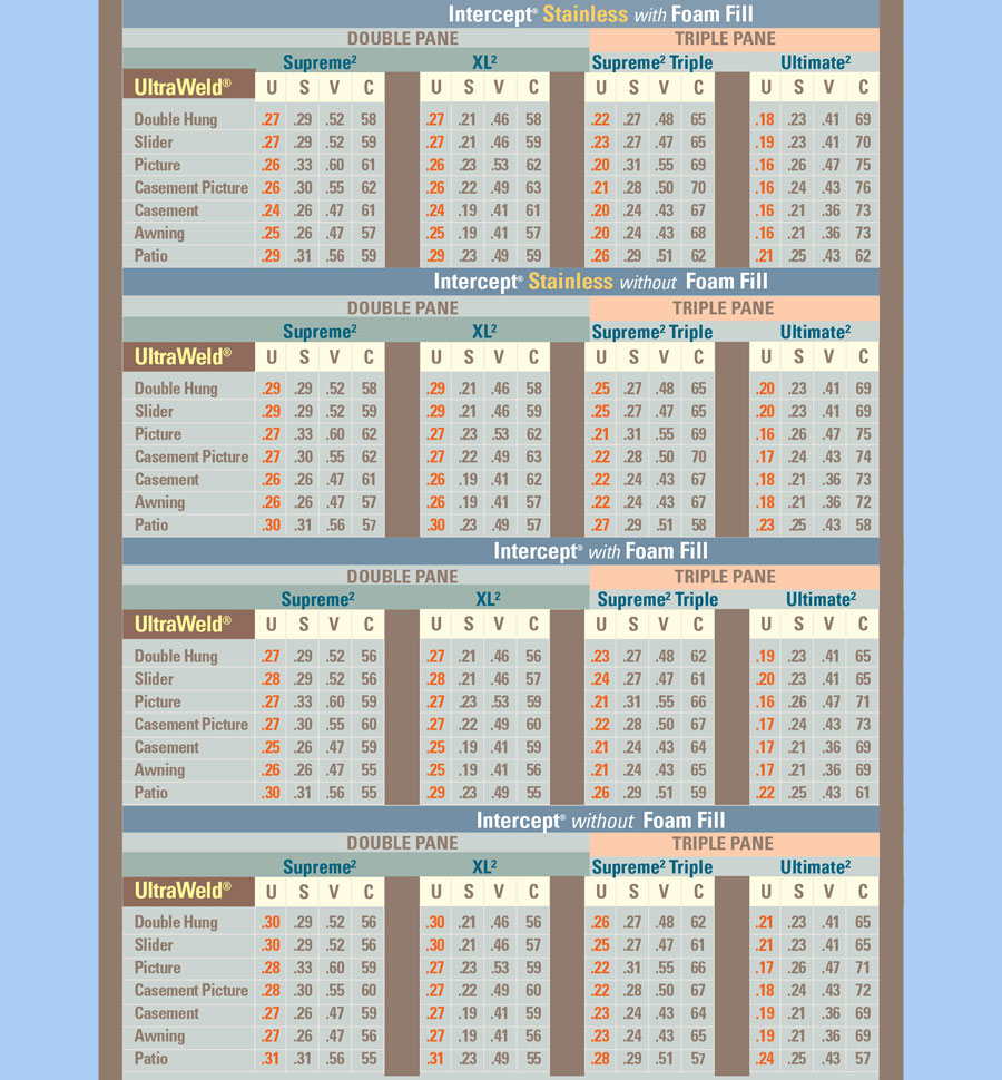 Polaris windows thermal performance ratings